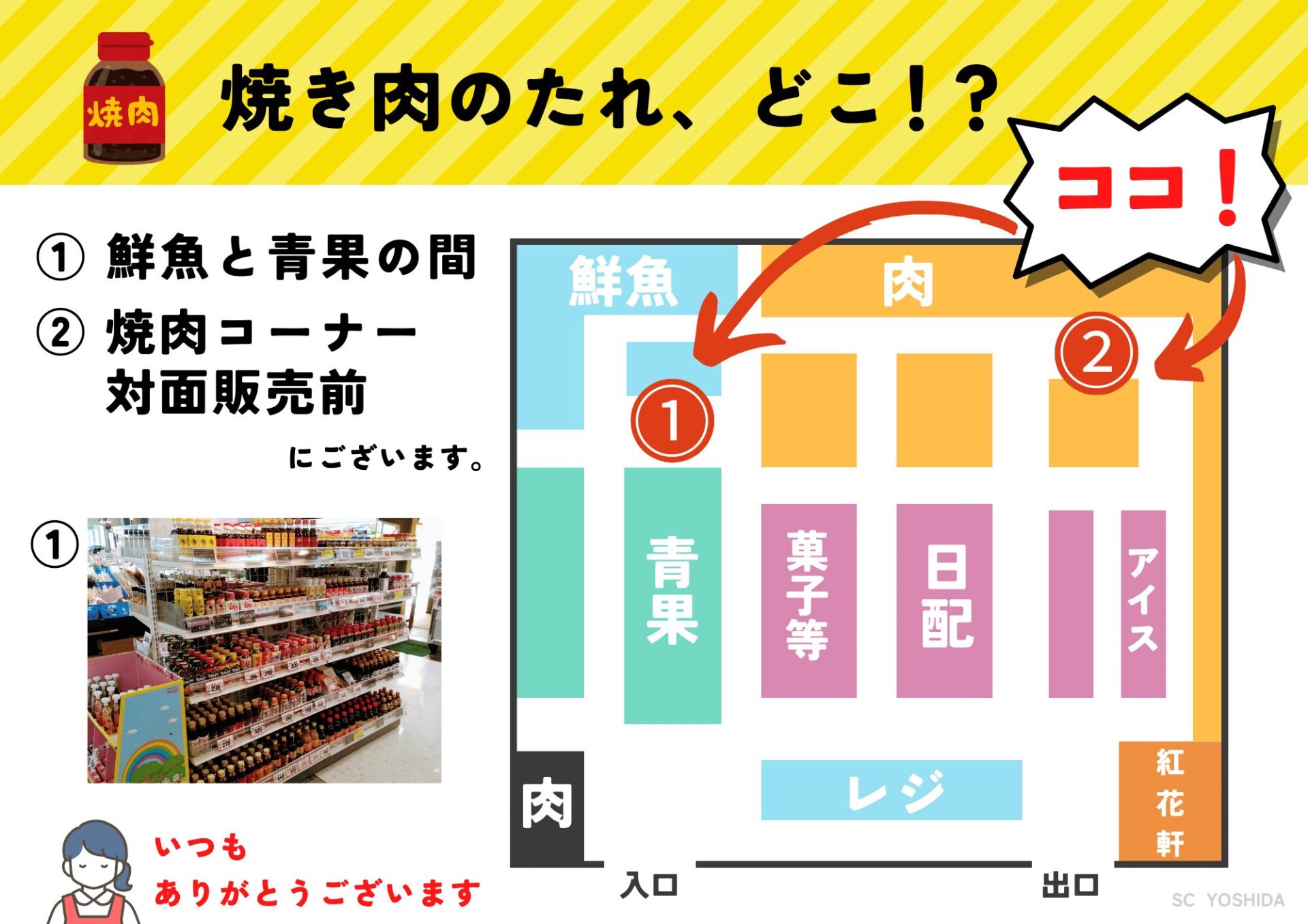 たれ販売箇所を示したマップポスターです。１箇所目は鮮魚と青果の間、2箇所目は焼肉コーナー対面販売前にあることを示しています。